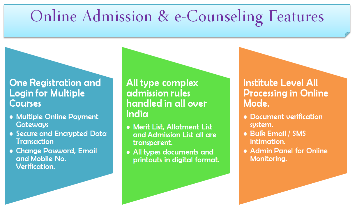 online admission counseling service provider